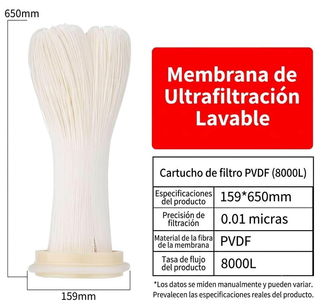 RECAMBIO Filtro purificador DIVEDEER, membrana de ultrafiltración PVDF universal lavable a mano con revestimiento.