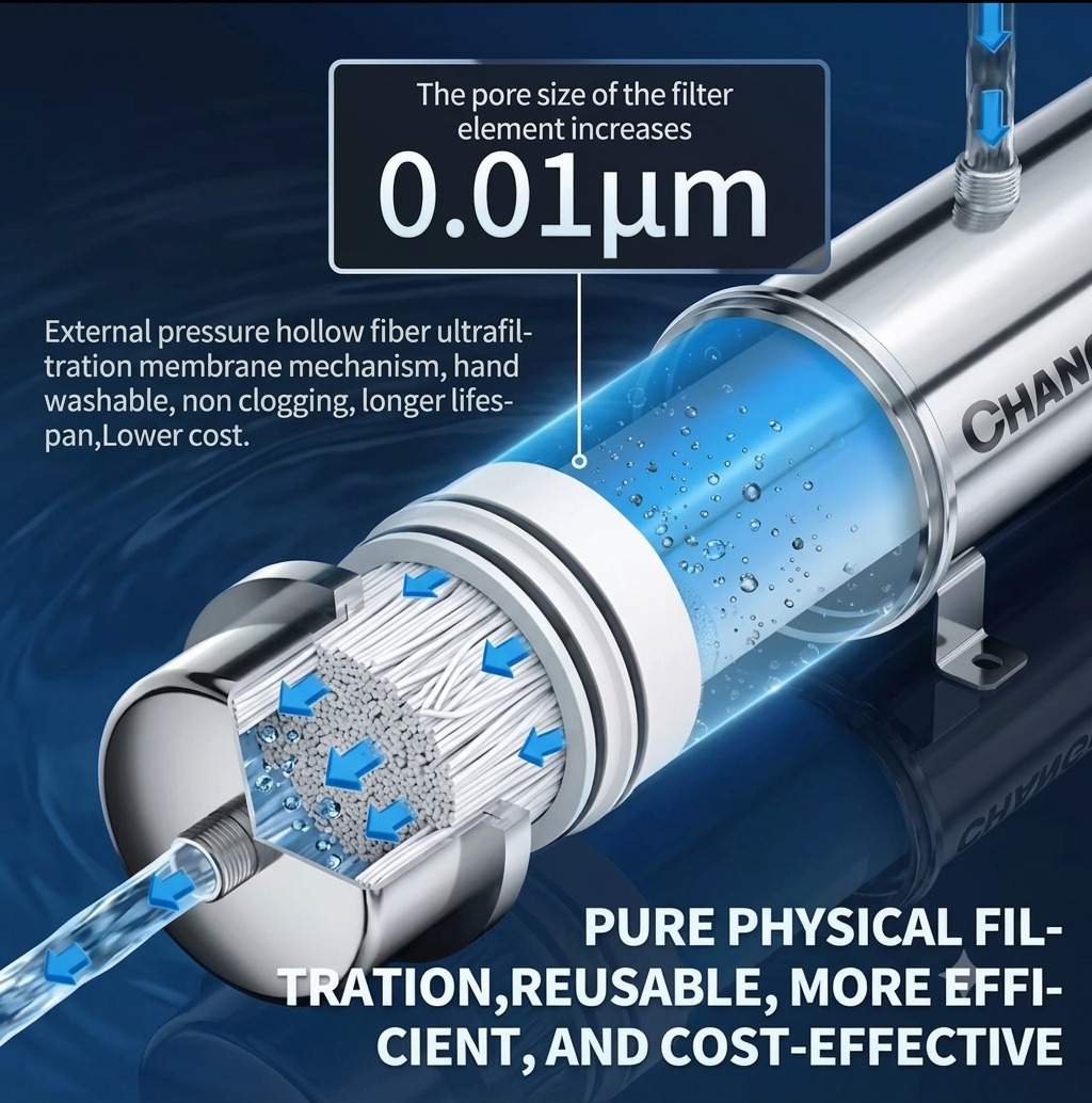 RECAMBIO Filtro de ultrafiltración EIREE de PVDF de 0,01 micras, cartucho de filtración de agua mineral de 1000L a 10000L, vida útil de servicio superior a 5